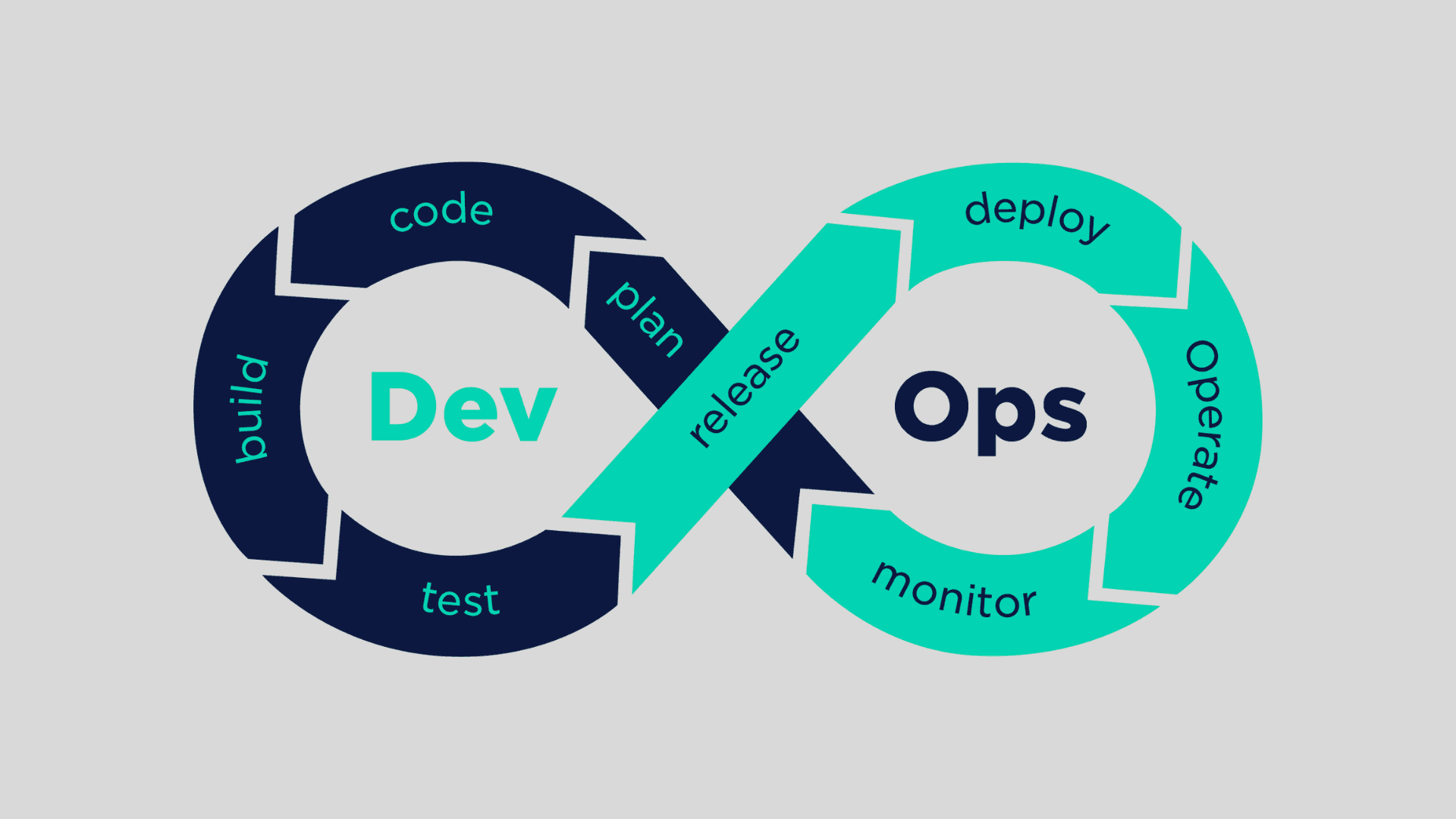 Image of CI/CD process