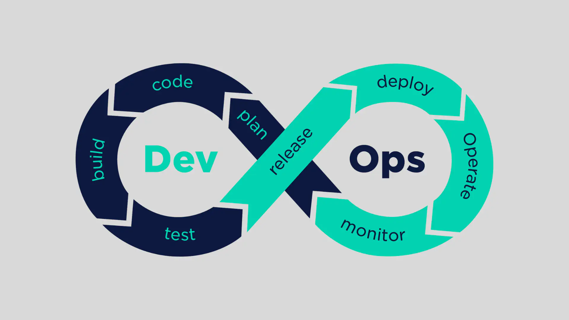 Image of CI/CD process