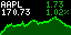 Tidbyt App - Stocks